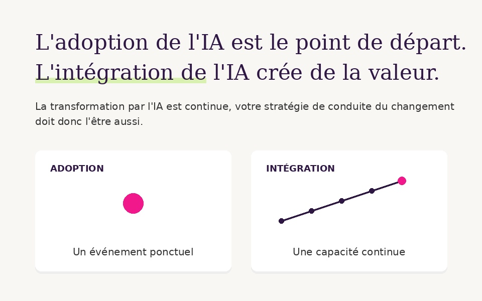 Ai Integration